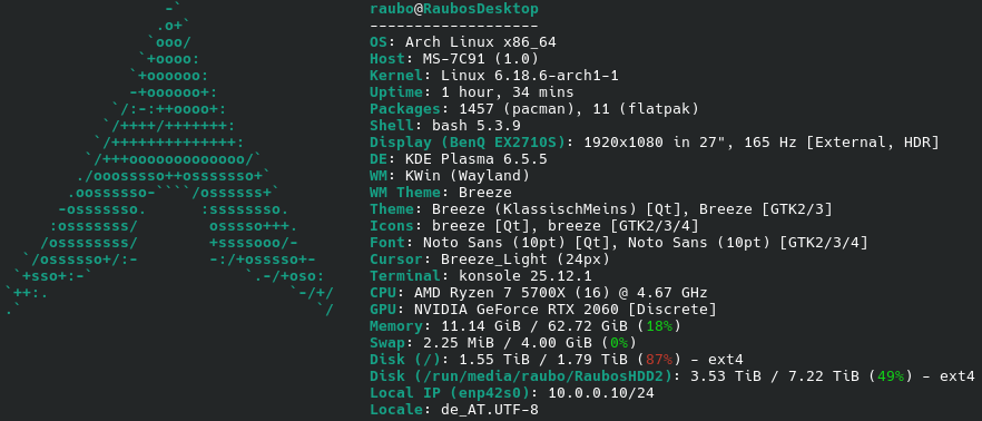raubo@RaubosDesktop OS: Arch Linux x86_64   Host: MS-7C91 (1.0) Kernel: Linux 6.18.6-arch1-1    Uptime: 1 hour, 34 mins Packages: 1457 (pacman), 11 (flatpak)   Shell: bash 5.3.9   Display (BenQ EX2710S): 1920x1080 in 27, 165 Hz [External, HDR]    DE: KDE Plasma 6.5.5    WM: KWin (Wayland)  WM Theme: Breeze    Theme: Breeze (KlassischMeins) [Qt], Breeze [GTK2/3]    Icons: breeze [Qt], breeze [GTK2/3/4]   Font: Noto Sans (10pt) [Qt], Noto Sans (10pt) [GTK2/3/4] Cursor: Breeze_Light (24px)    Terminal: konsole 25.12.1   CPU: AMD Ryzen 7 5700X (16) @ 4.67 GHz GPU: NVIDIA GeForce RTX 2060 [Discrete]  Memory: 11.14 GiB / 62.72 GiB (18%) Swap: 2.25 MiB / 4.00 GiB (0%)  Disk (/): 1.55 TiB / 1.79 TiB (87%) - ext4  Disk (/run/media/raubo/Raubos HDD2): 3.53 TiB / 7.22 TiB (49%) - ext4 Local IP (enp42s0): 10.0.0.10/24  Locale: de_AT.UTF-8